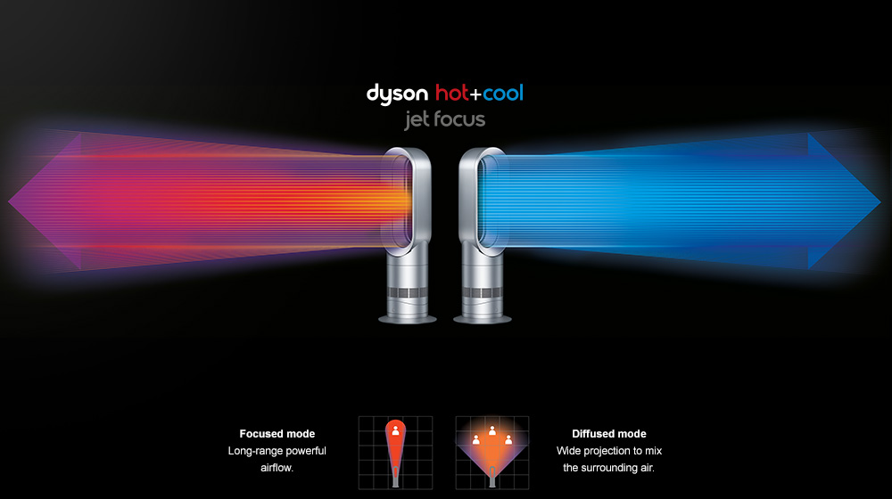 dyson hot + cool